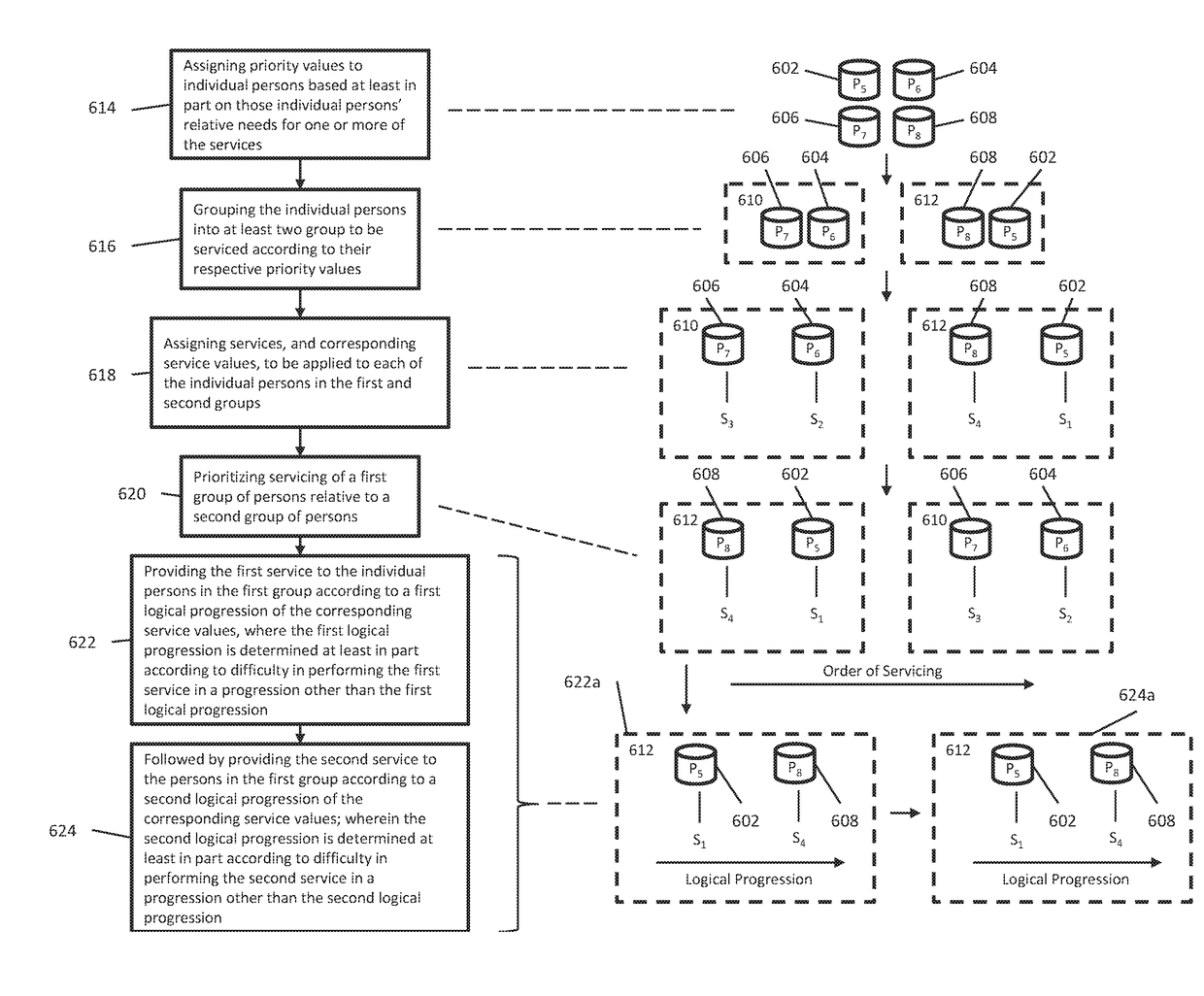 Bus Stop Systems and Methods of Scheduling