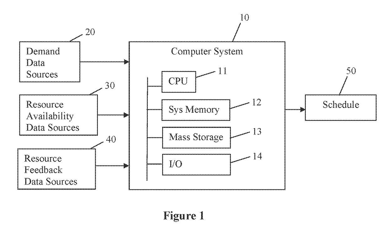 Bus Stop Systems and Methods of Scheduling