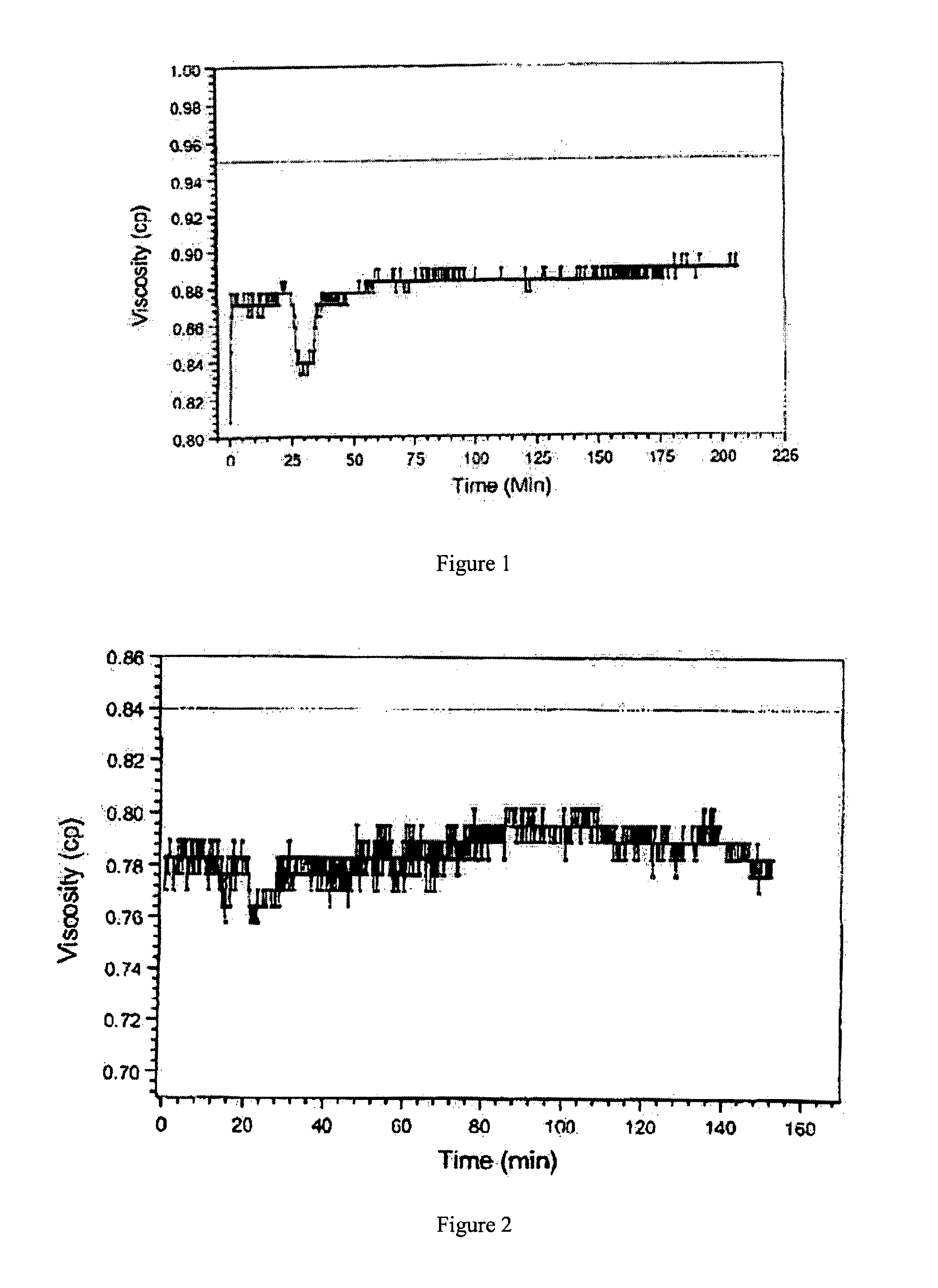 Method and Apparatus for Treatment of a Fluid