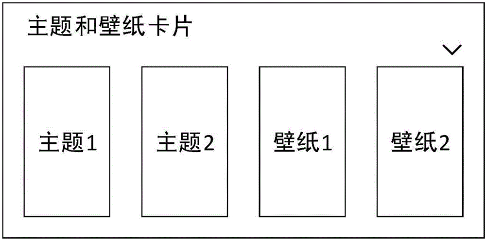 Theme and wallpaper card based information interaction method and device
