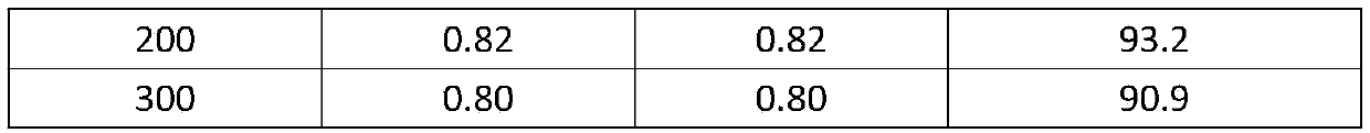 Positive paste, preparation method, anode piece and lithium ion battery