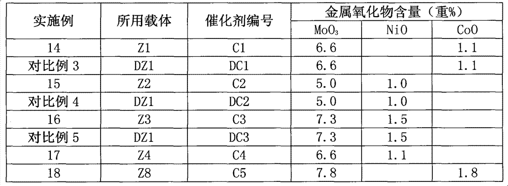 Heavy-petroleum hydrogenating deasphaltenizing catalyst and preparation and application thereof