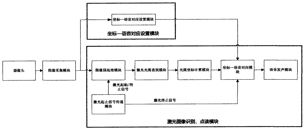 Laser overview system and operation method thereof