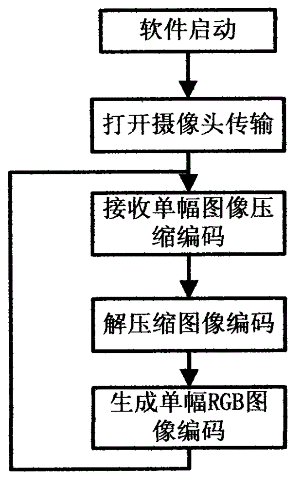 Laser overview system and operation method thereof