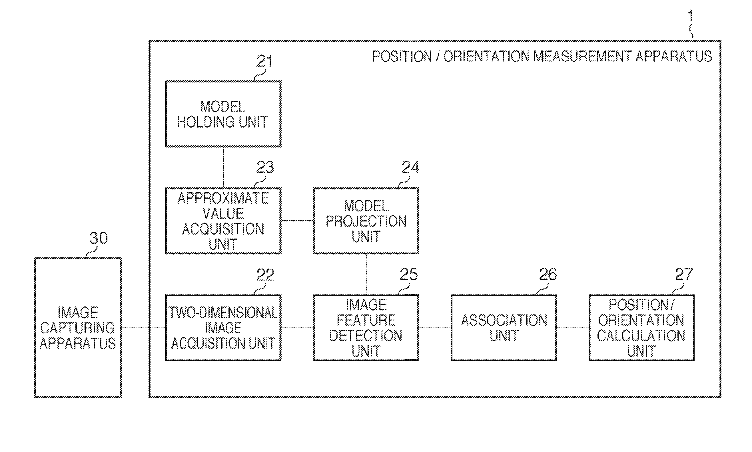 Position/orientation measurement apparatus, processing method therefor, and non-transitory computer-readable storage medium