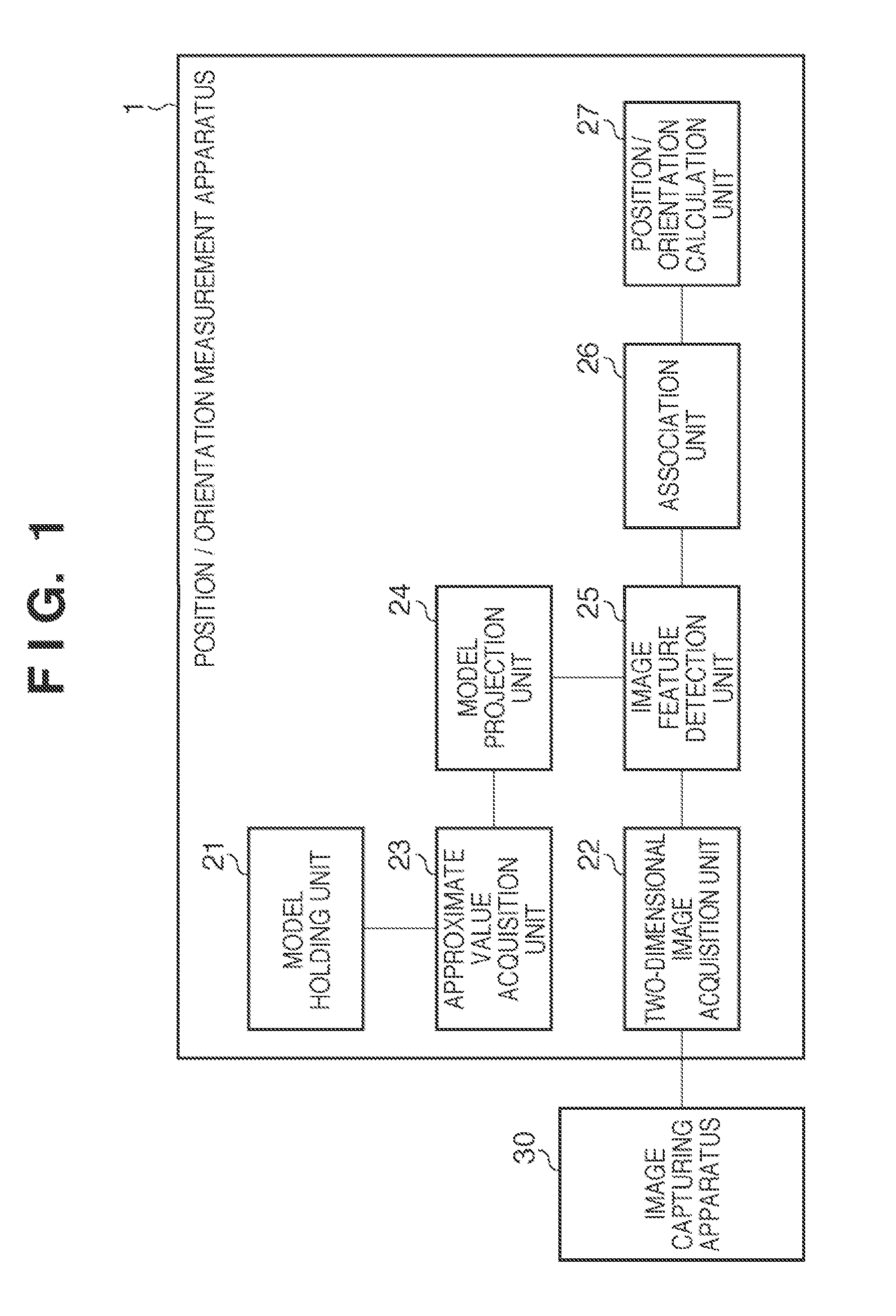 Position/orientation measurement apparatus, processing method therefor, and non-transitory computer-readable storage medium