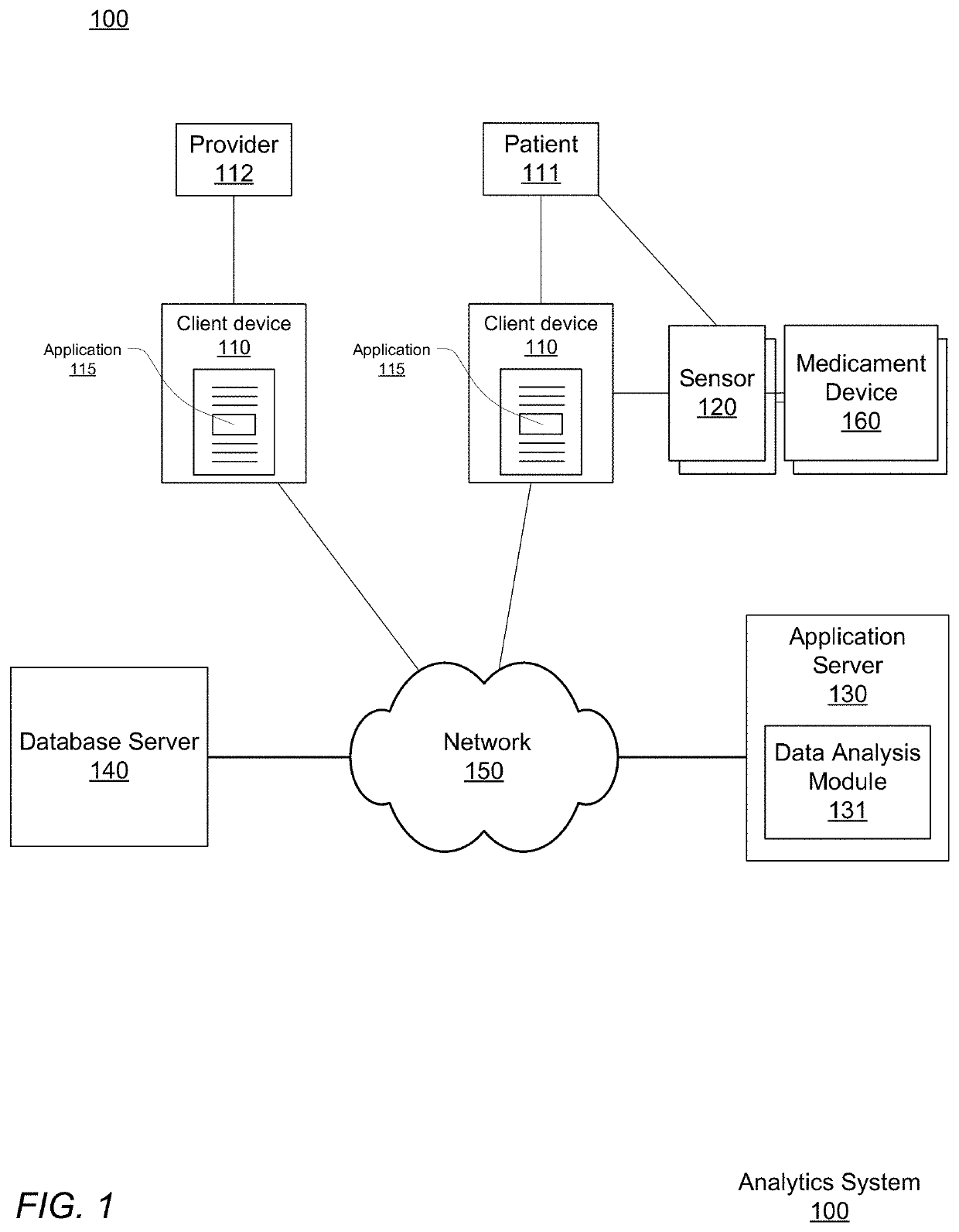 Identification of asthma triggering conditions based on medicament device monitoring for a patient