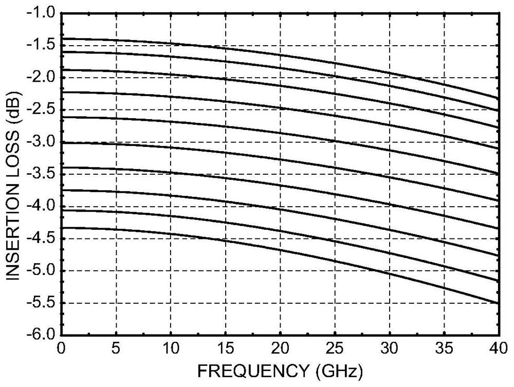 Novel high-linearity temperature compensation attenuator