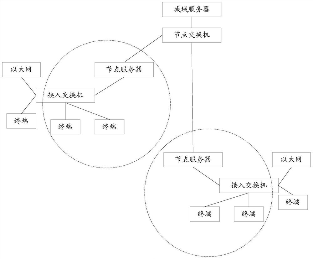 A kind of data processing method and system based on video networking