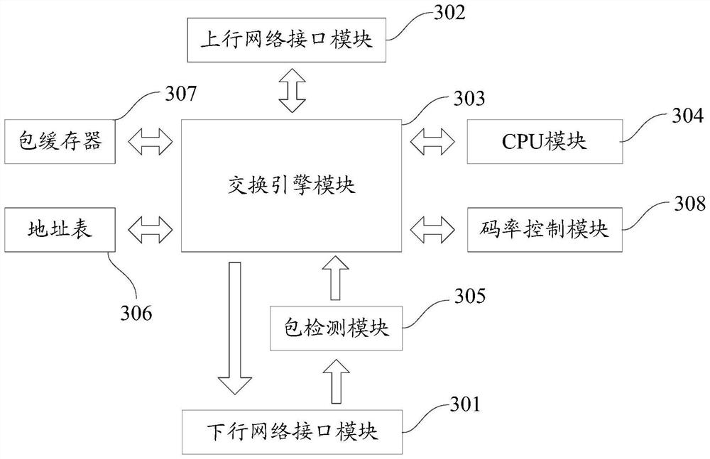 A kind of data processing method and system based on video networking