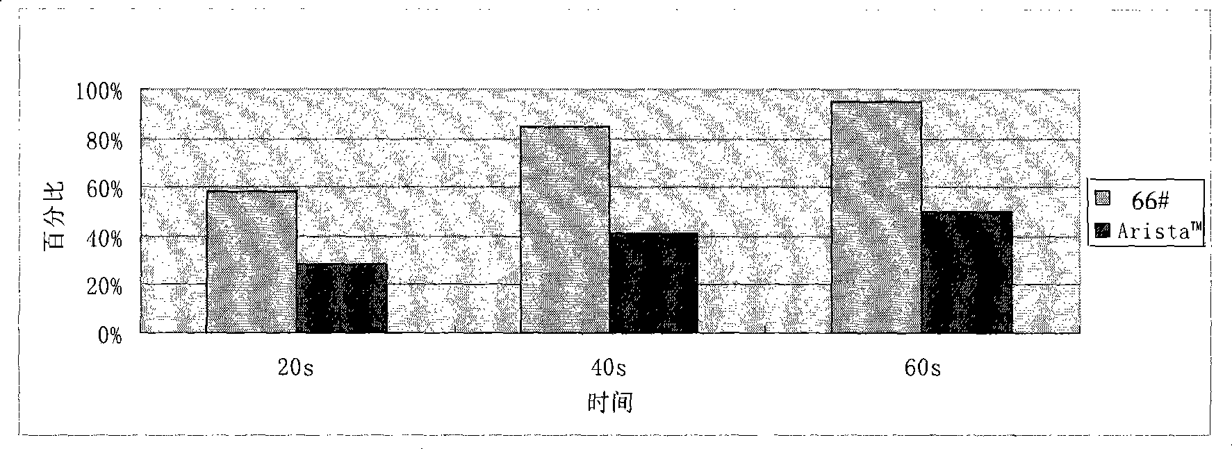 Modified starch absorbable hemostasia material and preparation method thereof