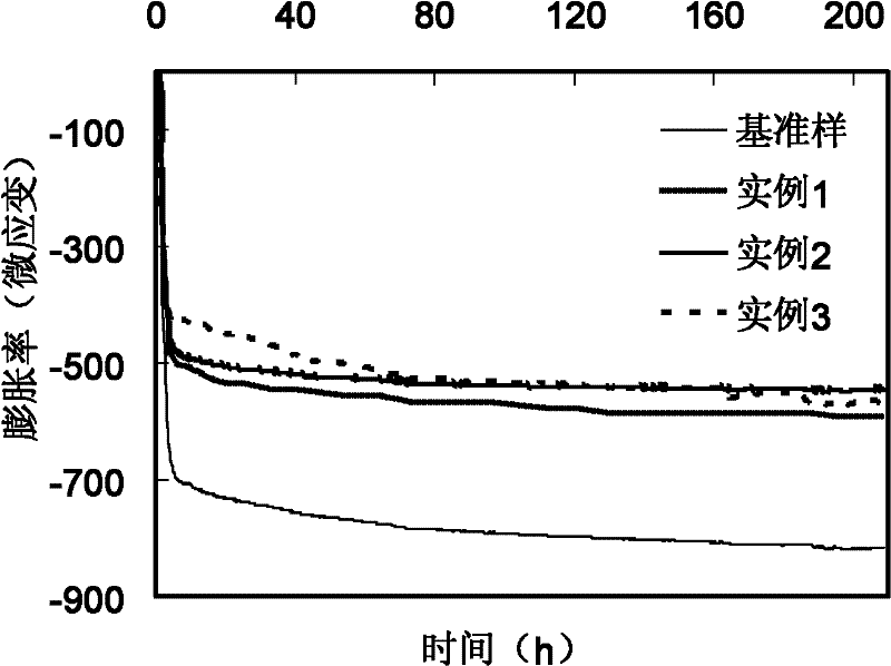 Modified metakaolin-based permeation-resistant and crack-resistant agent for concrete