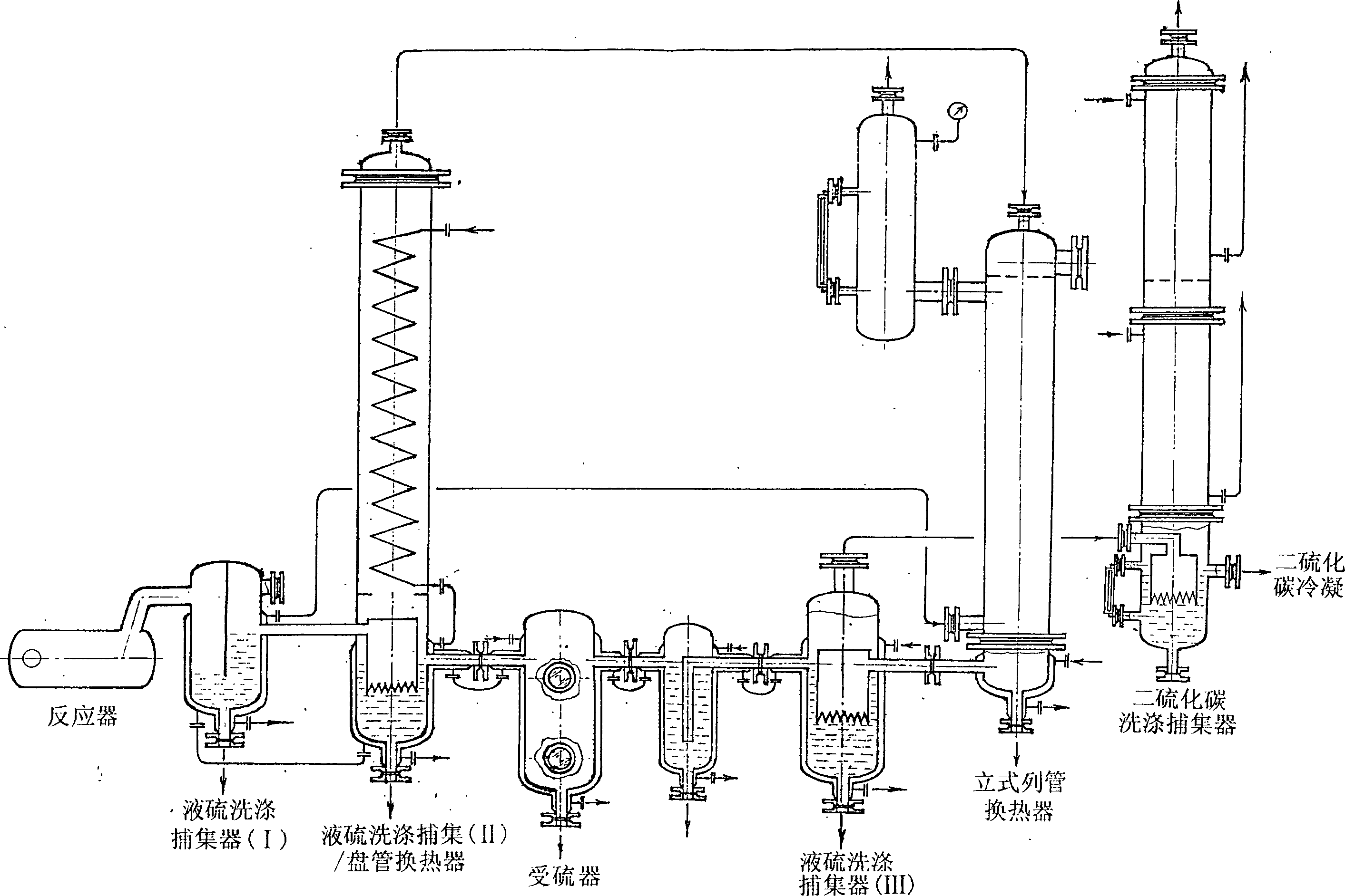 Method for collecting and treating excess sulphur and elemental carbon from process gas of carbon bisulfide production