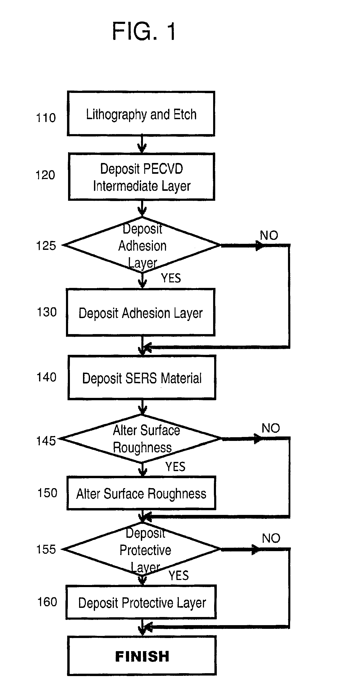 Highly Efficient Plamonic Devices, Molecule Detection Systems, and Methods of Making the Same