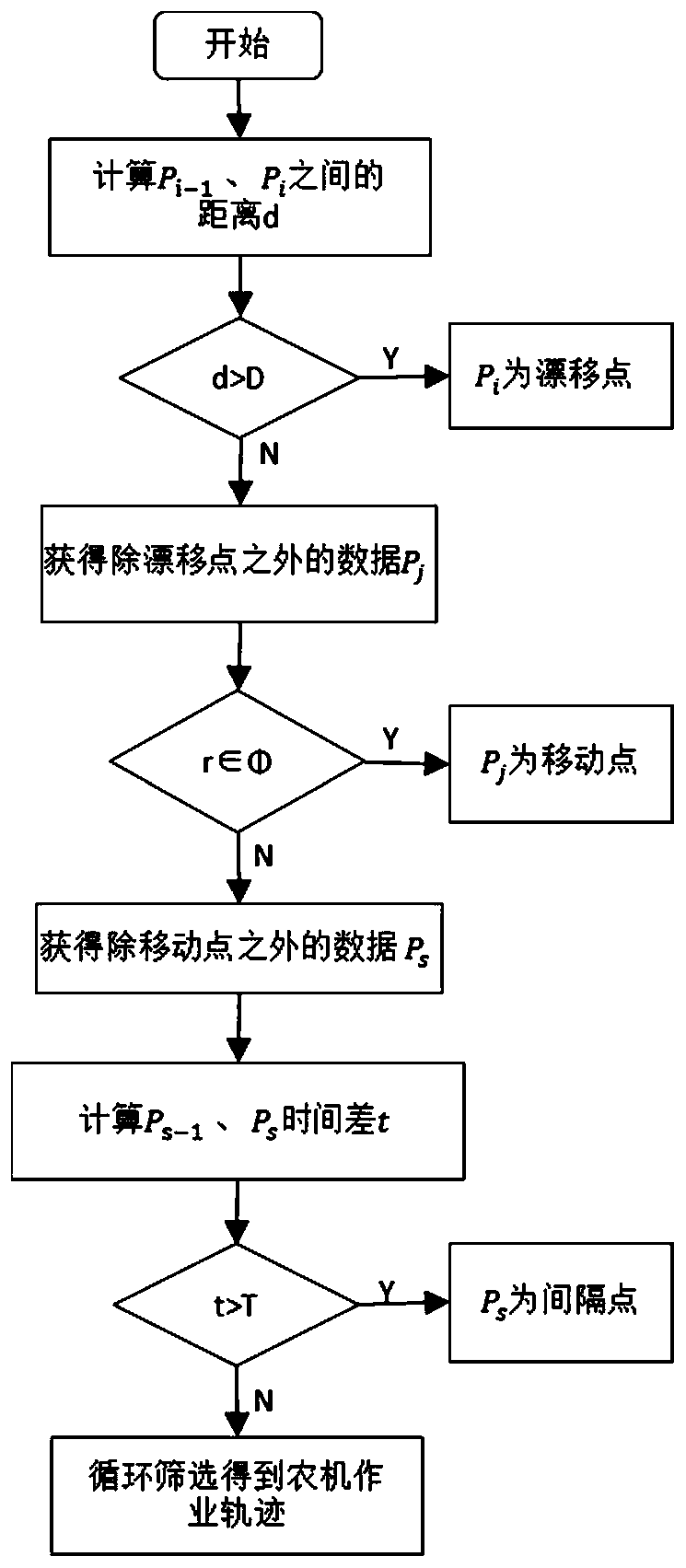 Method and device for measuring farmland operation area