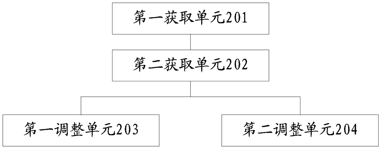 Method, device and system for acquiring people flow based on wireless detection