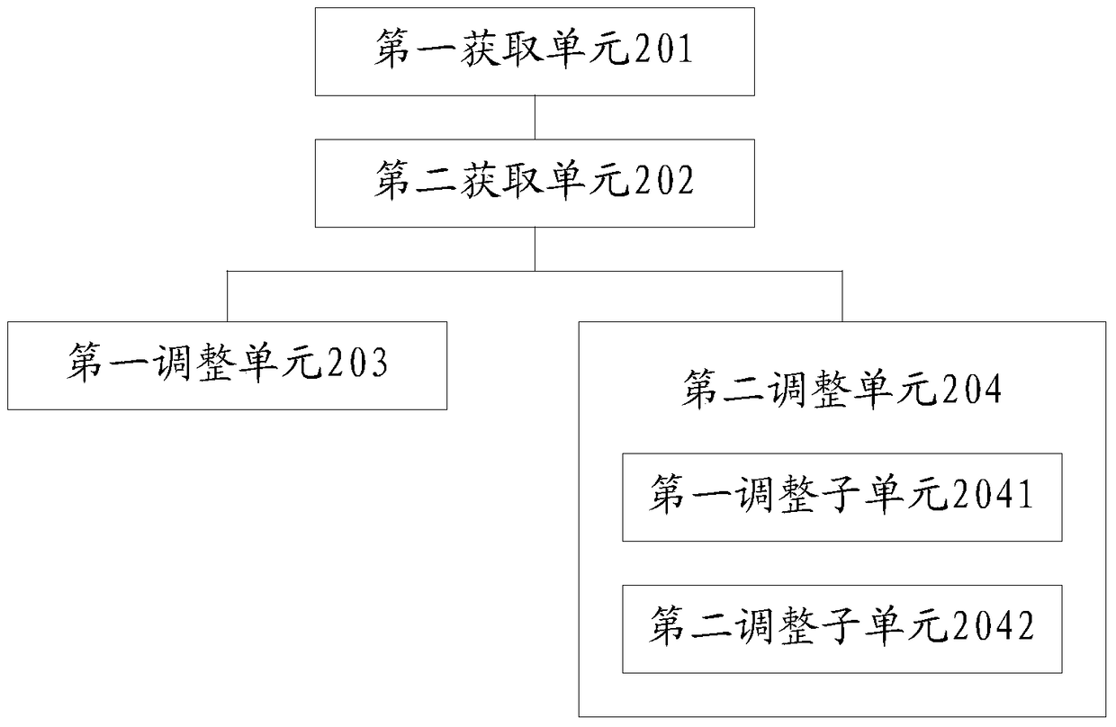 Method, device and system for acquiring people flow based on wireless detection