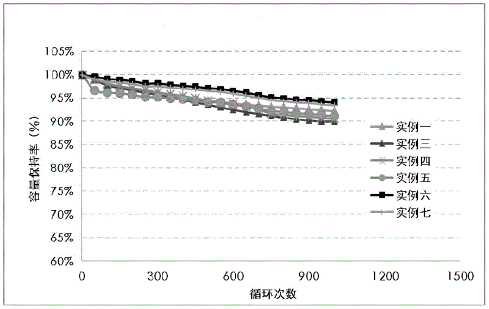 Lithium ion battery anode material and preparation method thereof, lithium ion battery anode piece and lithium ion battery