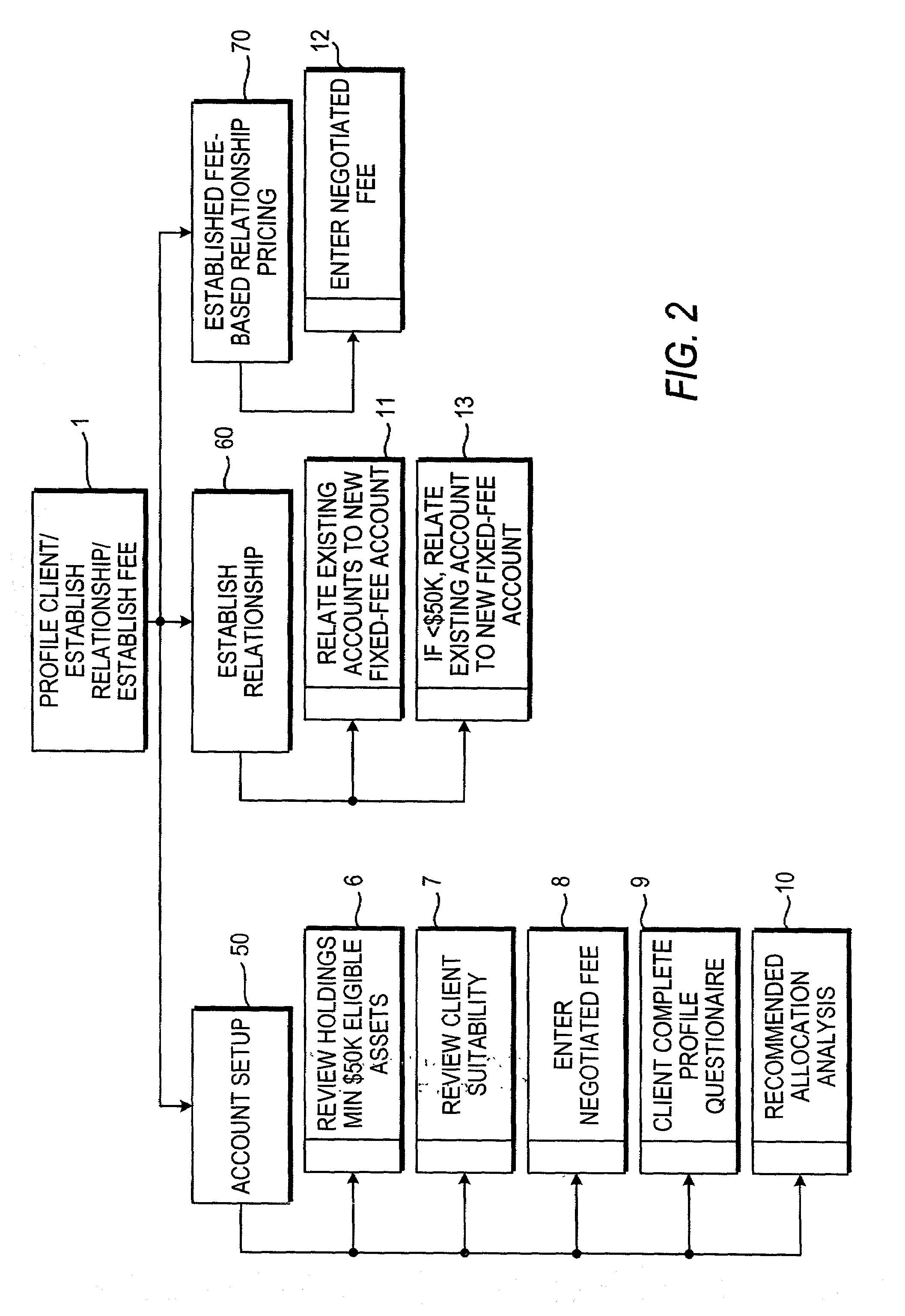 Systems, apparatus and methods for establishing a flat fee brokerage account system
