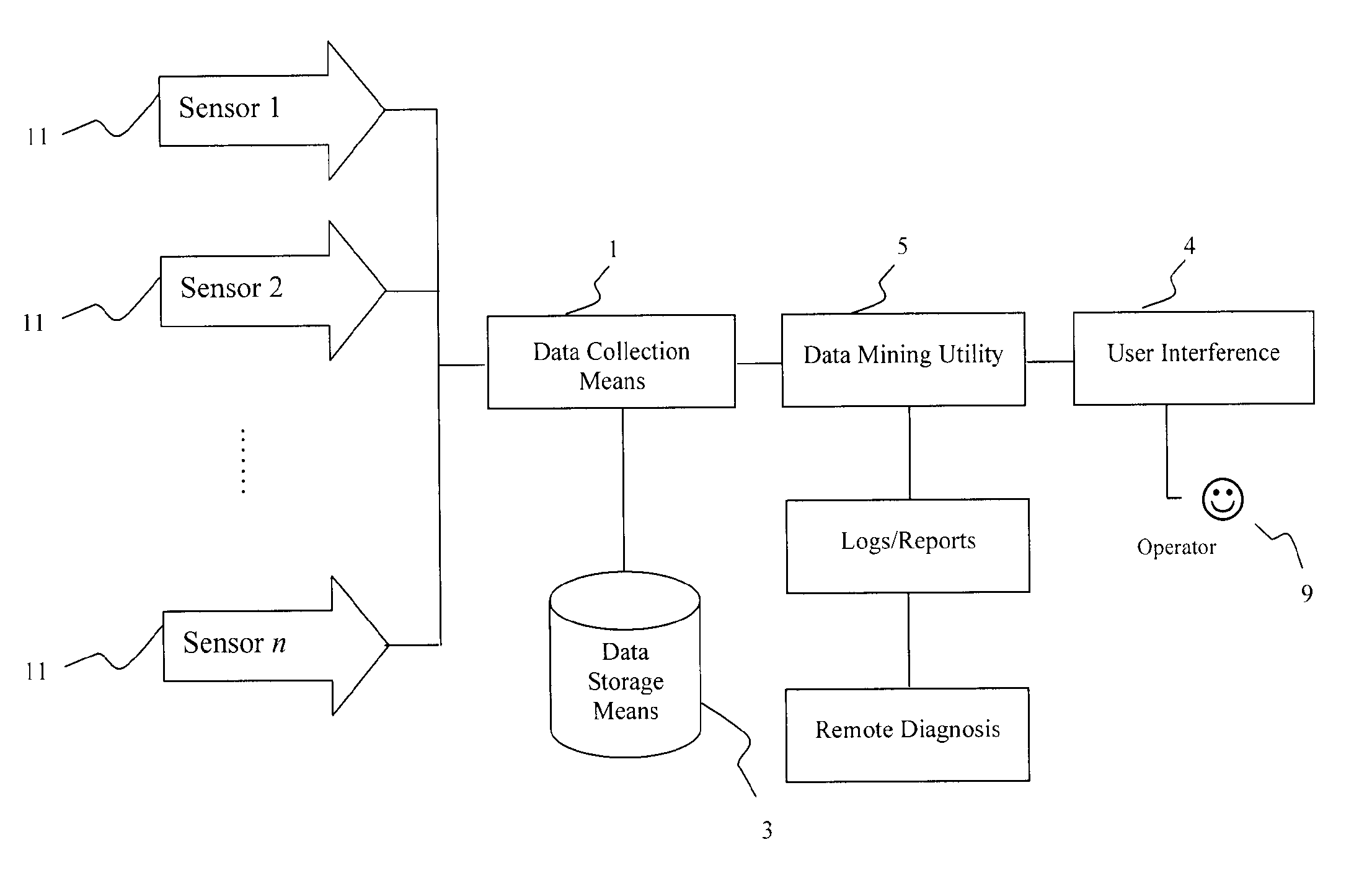 System,  Method and Computer Program for Pattern Based Intelligent Control, Monitoring and Automation