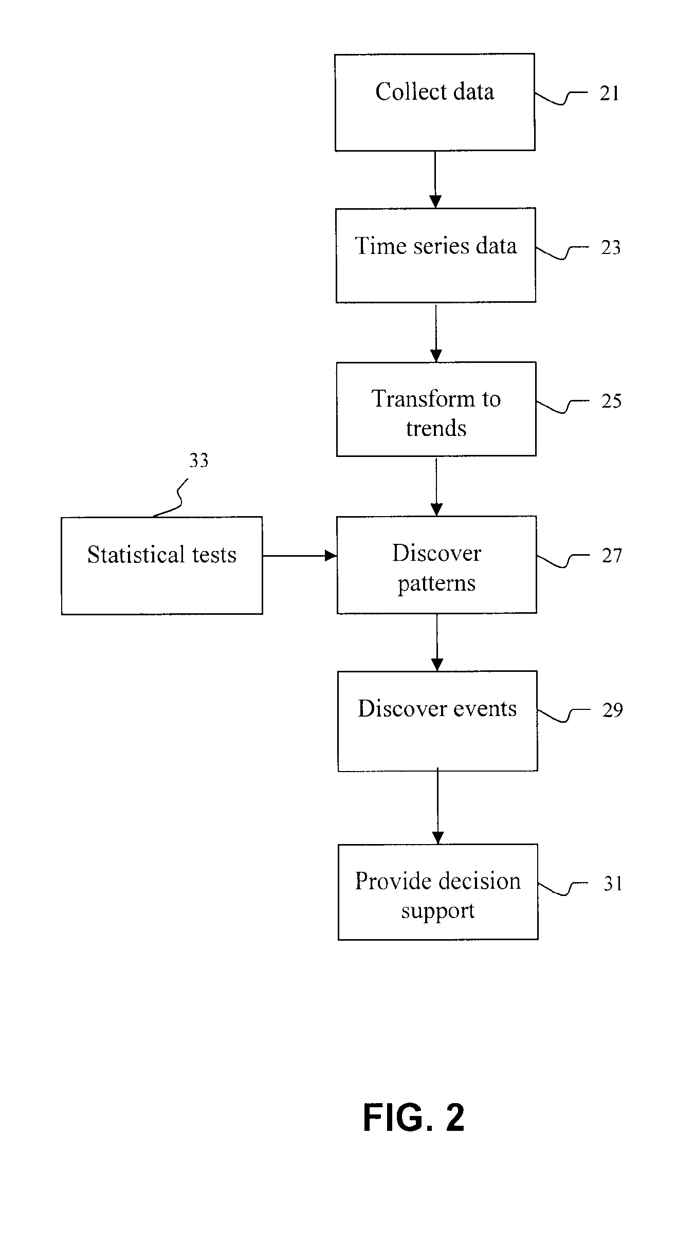 System,  Method and Computer Program for Pattern Based Intelligent Control, Monitoring and Automation