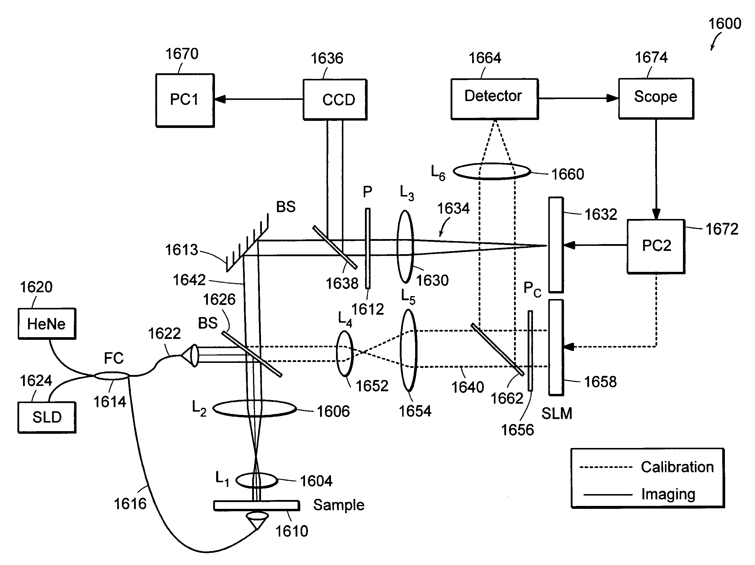 Systems and methods for phase measurements