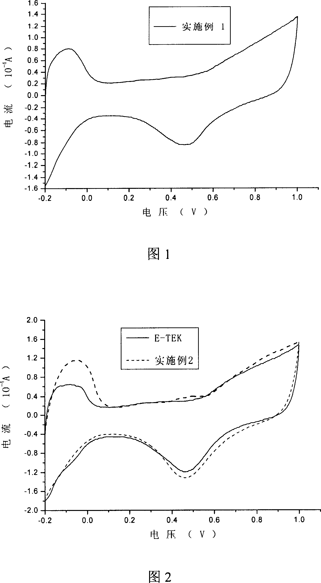 Method for preparing Pt/C catalysts for fuel batter with proton exchanging film
