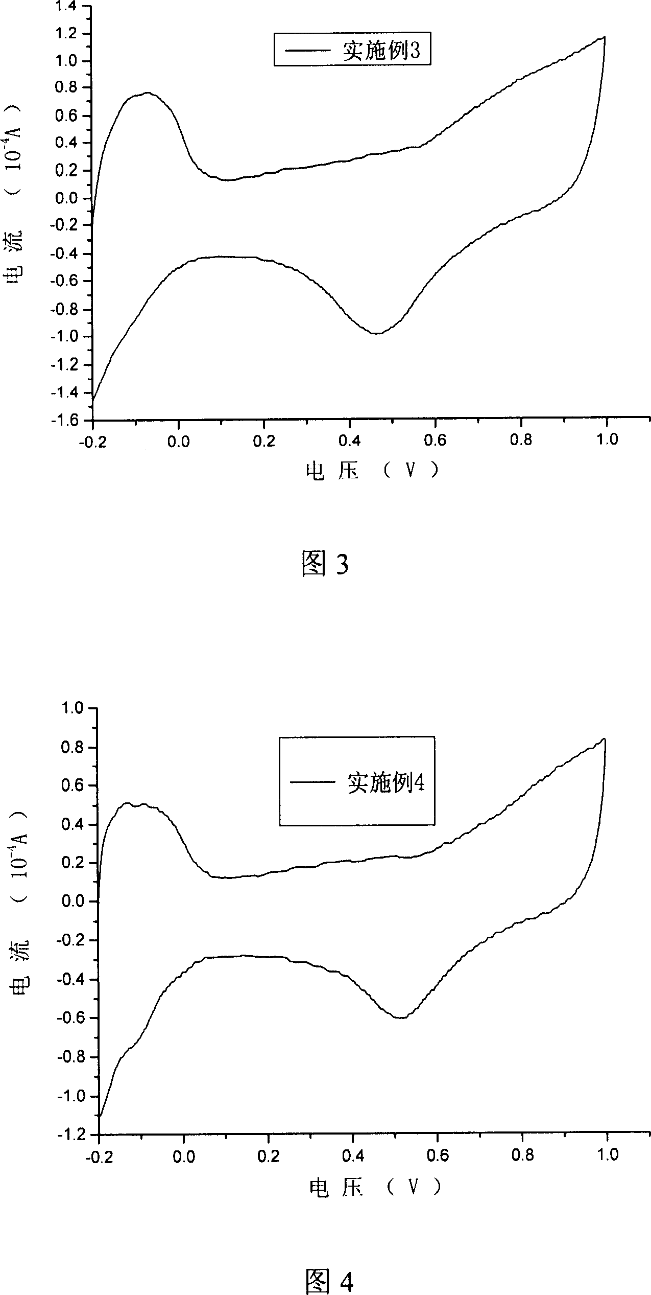 Method for preparing Pt/C catalysts for fuel batter with proton exchanging film