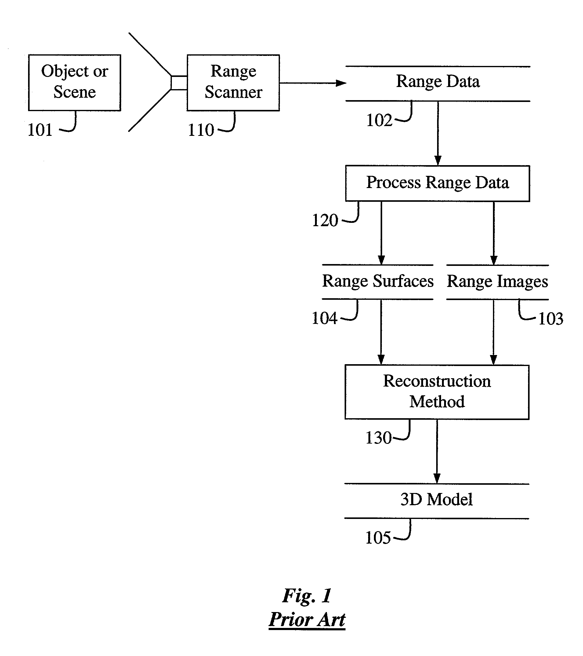 Method for determining distances to a surface from a range image