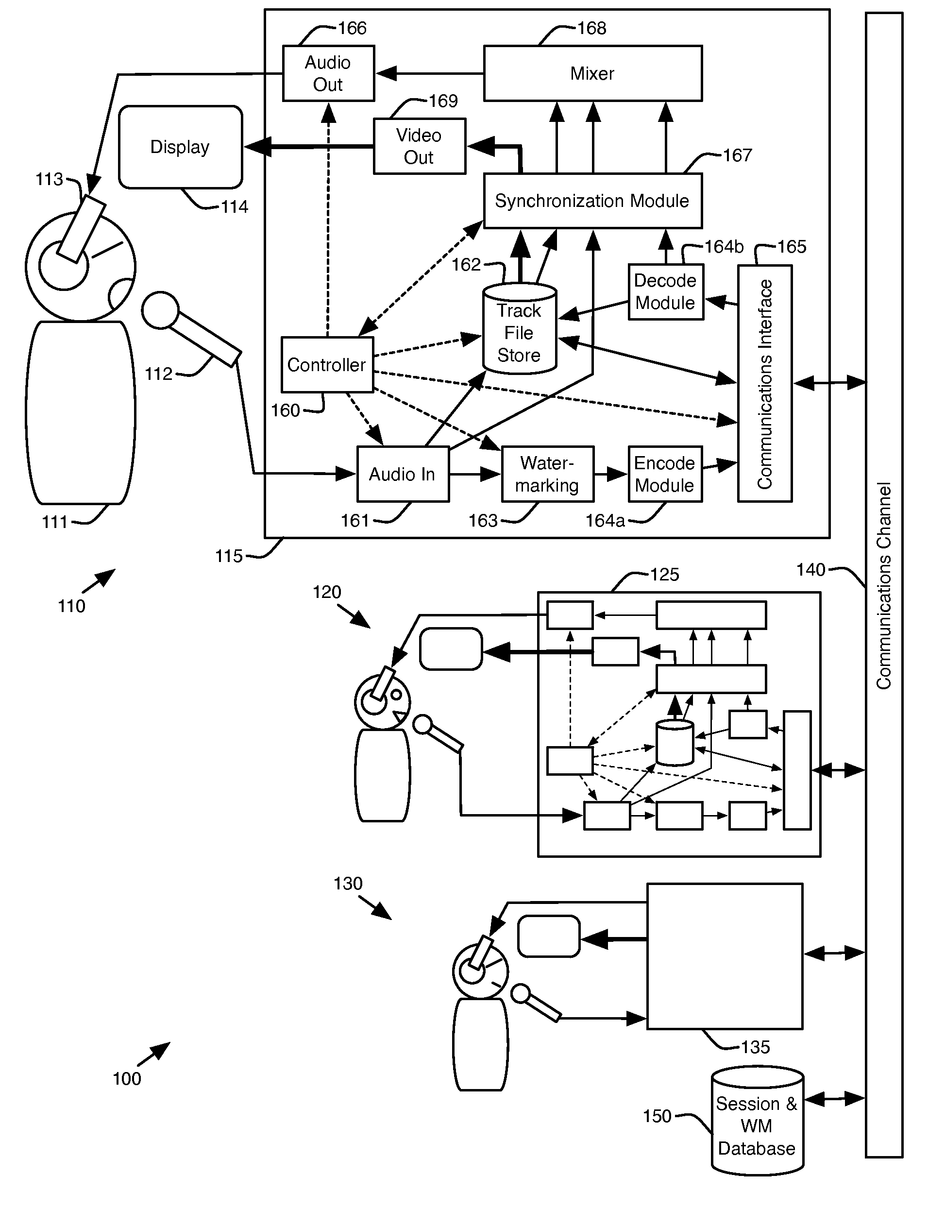 Method and apparatus for secure remote real time collaborative acoustic performance recordings