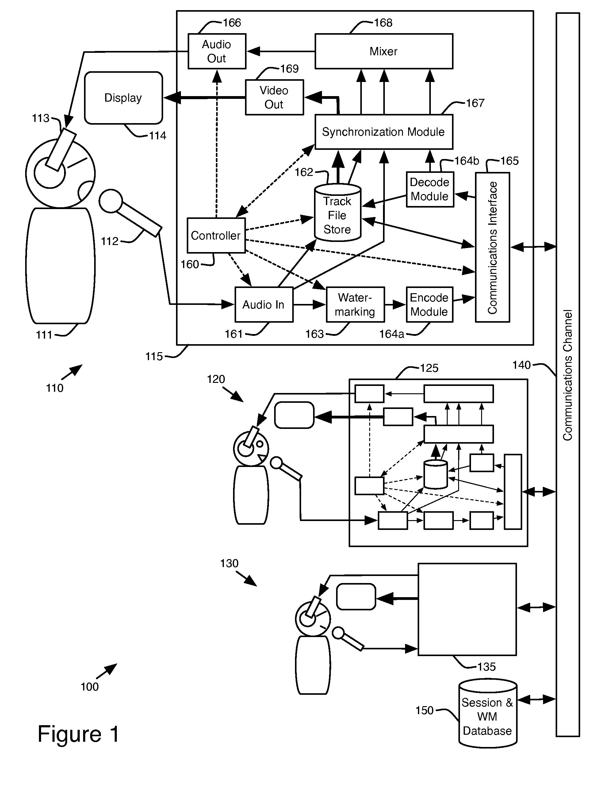 Method and apparatus for secure remote real time collaborative acoustic performance recordings