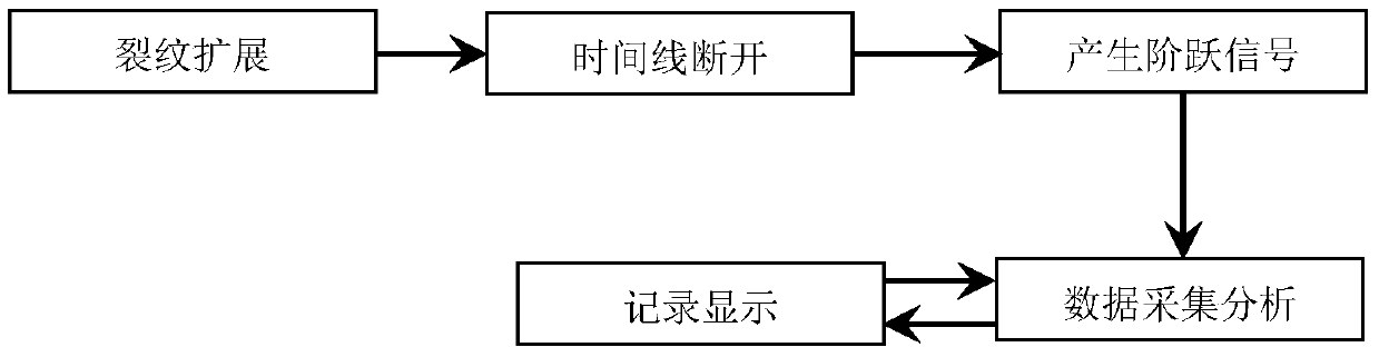 Measuring device for fracture speed of whole-size gas bursting test of gas conveying steel pipe