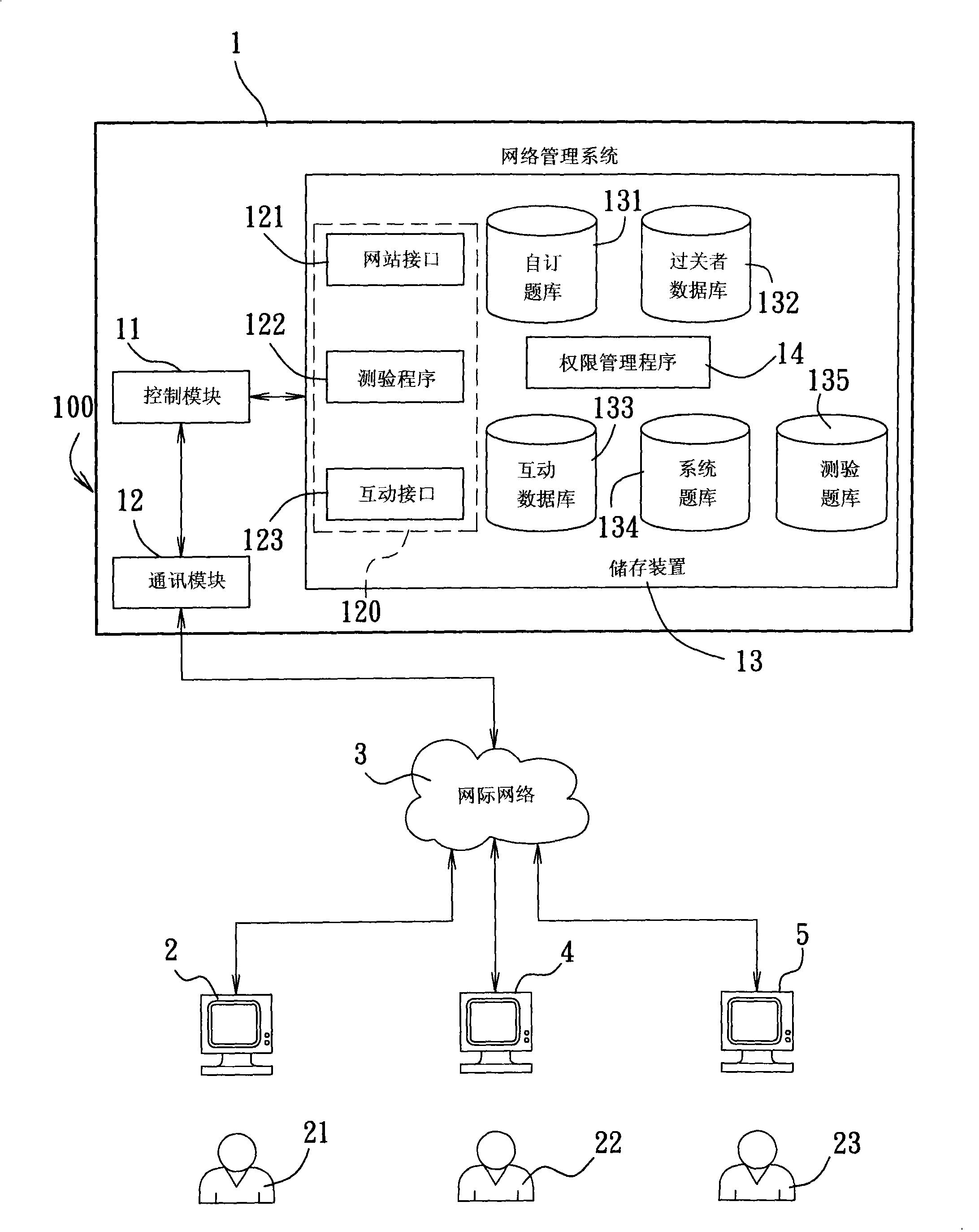 Method and network management system for providing consumer network interaction authority