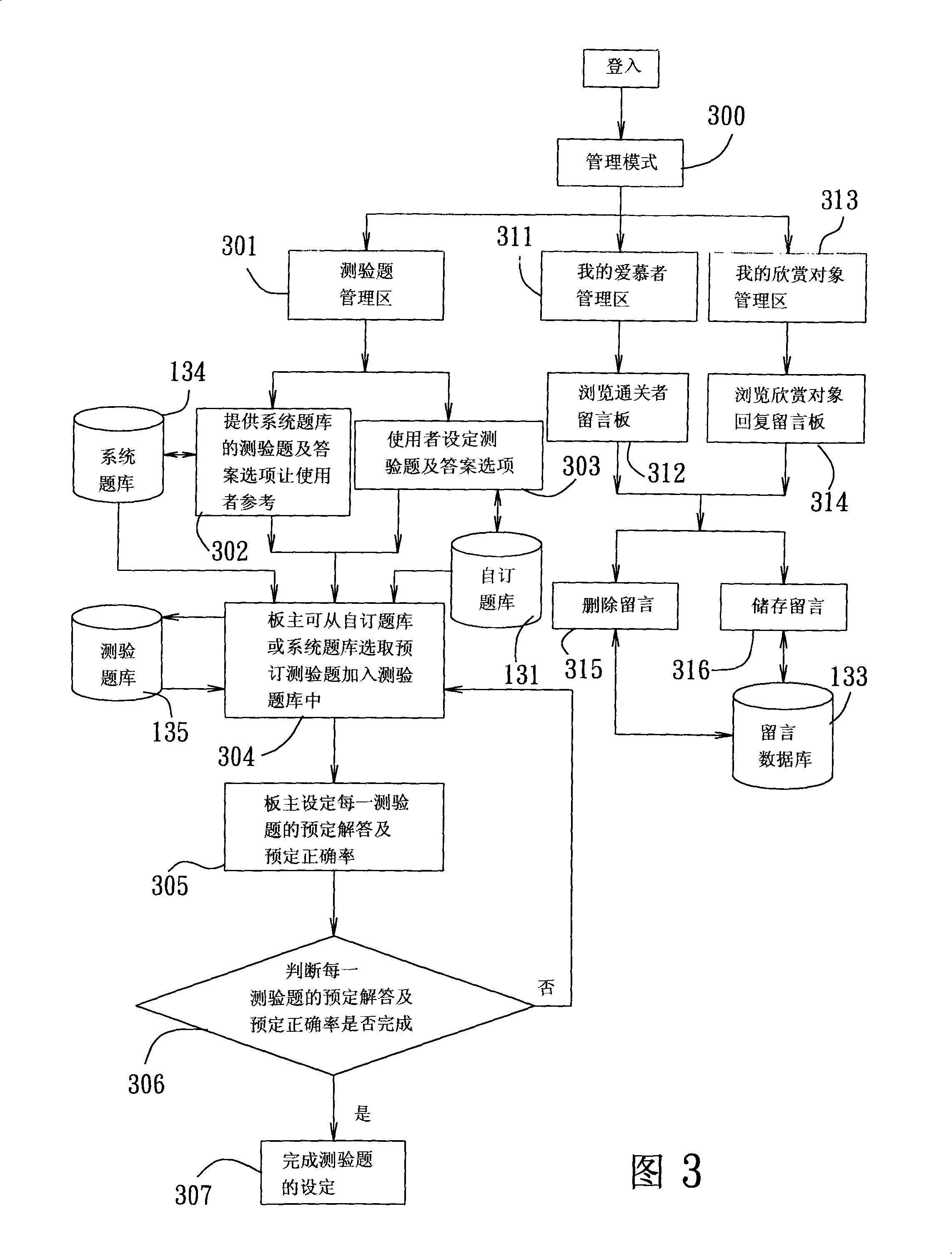 Method and network management system for providing consumer network interaction authority