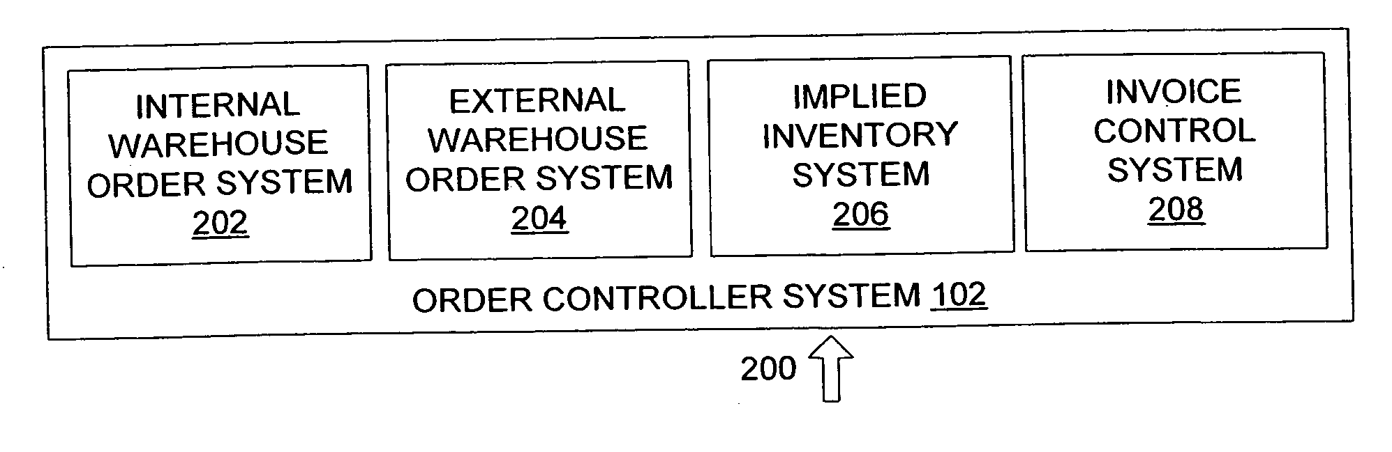 System and method for distribution chain management