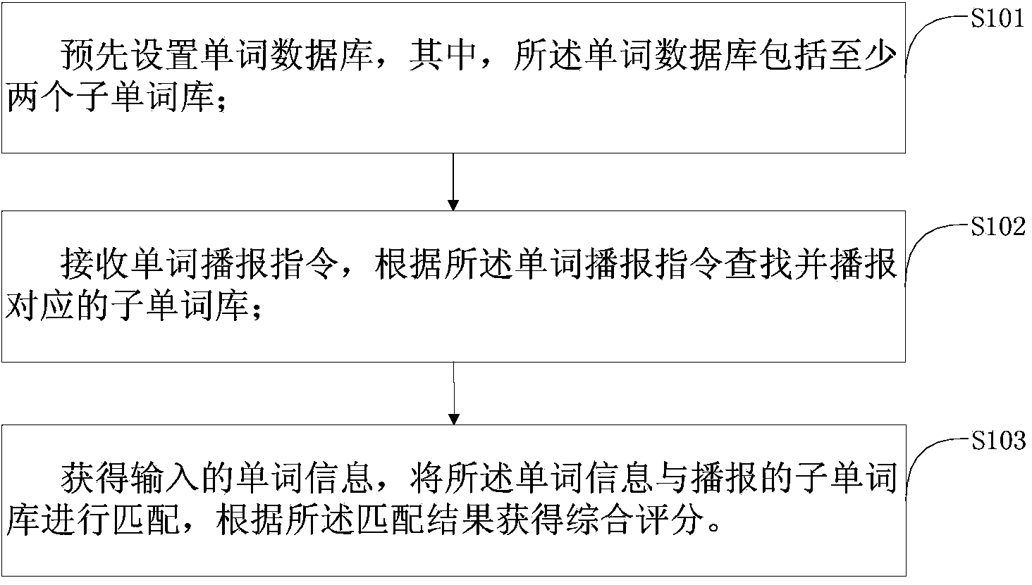 Method and device for broadcasting and grading words
