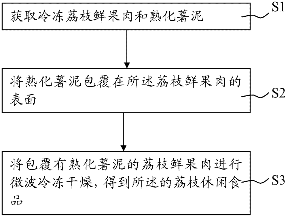 Litchi snack food and processing method thereof