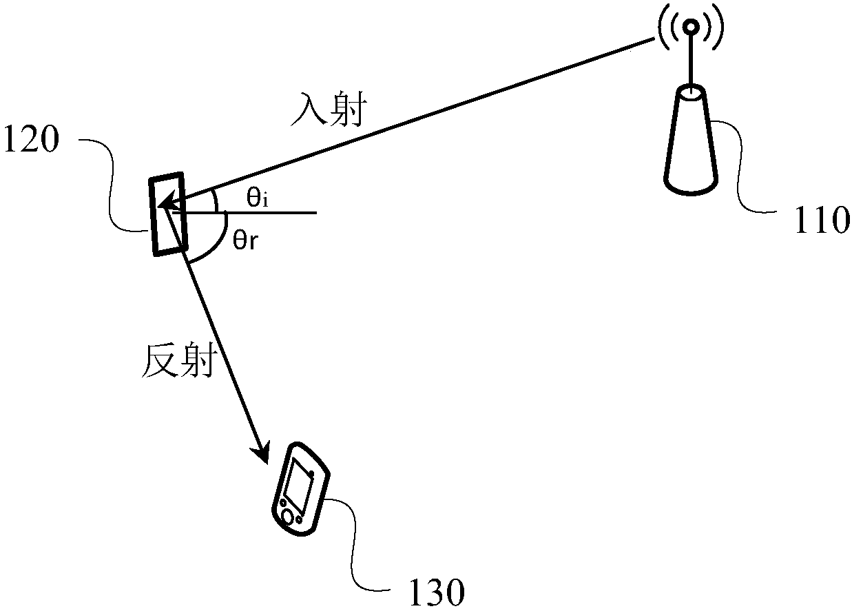 Antenna unit and antenna array