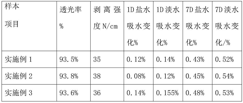 POE (Polyolefin Elastomer) material-based high-weather-resistance photovoltaic adhesive film preparation process