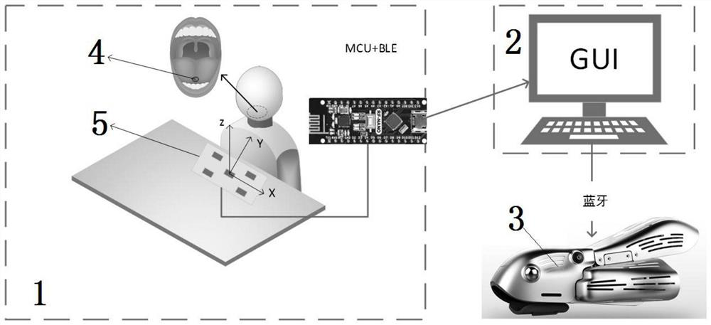 Tongue-controlled hand rehabilitation robot system based on magnetic marker and operation method of tongue-controlled hand rehabilitation robot system