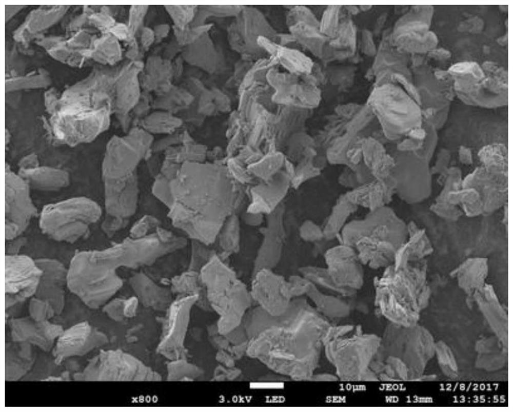 MXene-ACF composite material for catalyzing hydrochlorination reaction of acetylene as well as preparation method and application of MXene-ACF composite material