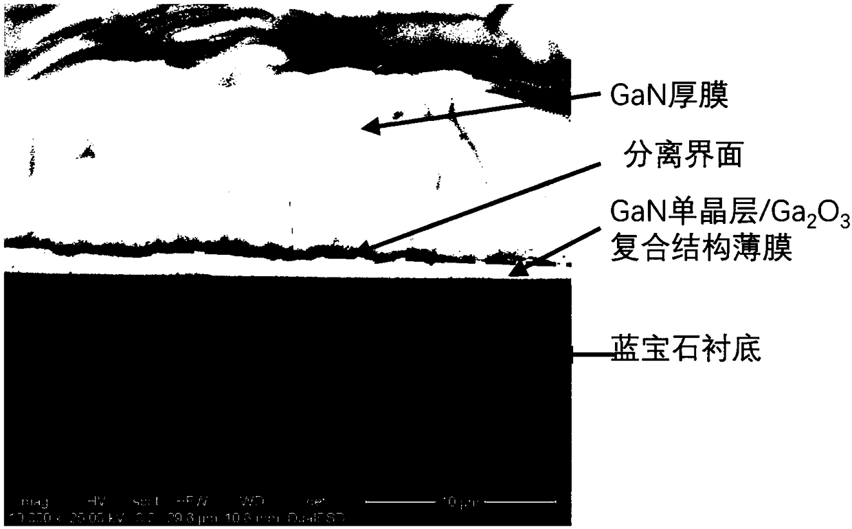 Self-separation method for preparation of GaN substrate