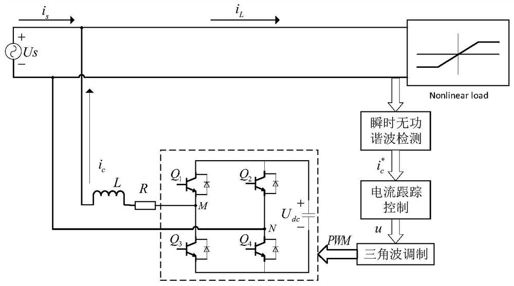 Active power filter adaptive sliding mode control based on disturbance observation