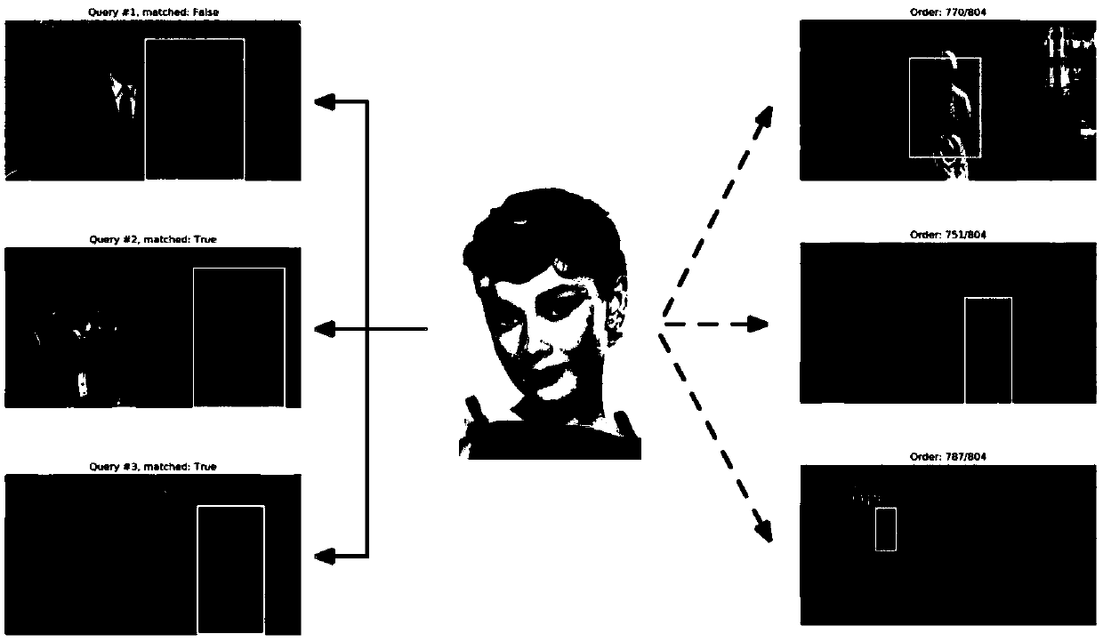 Two-stage pedestrian searching method combining face and appearance