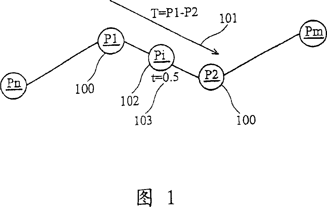 Processing device and method for image interpolating