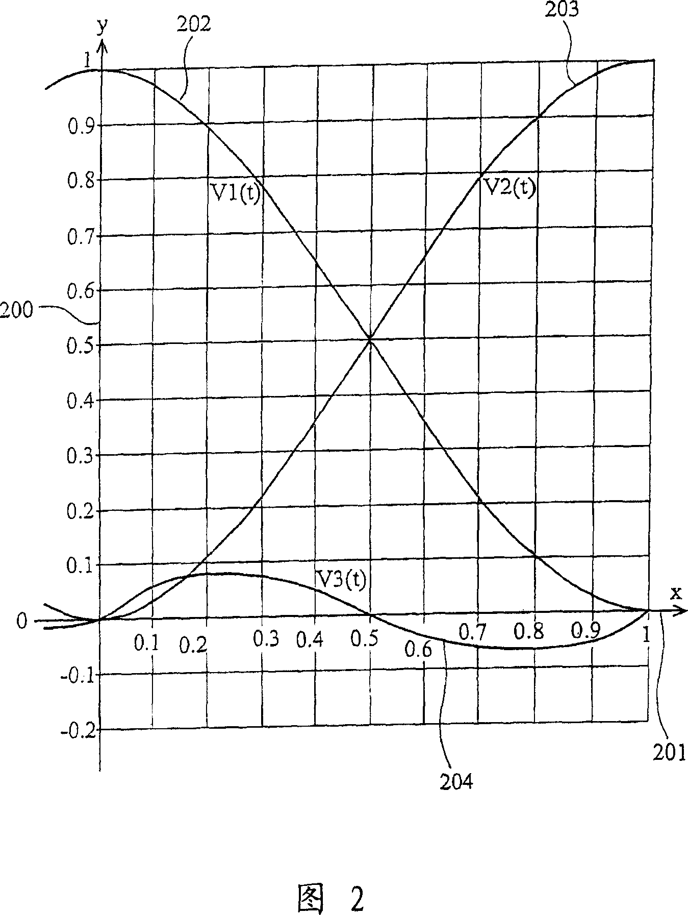 Processing device and method for image interpolating