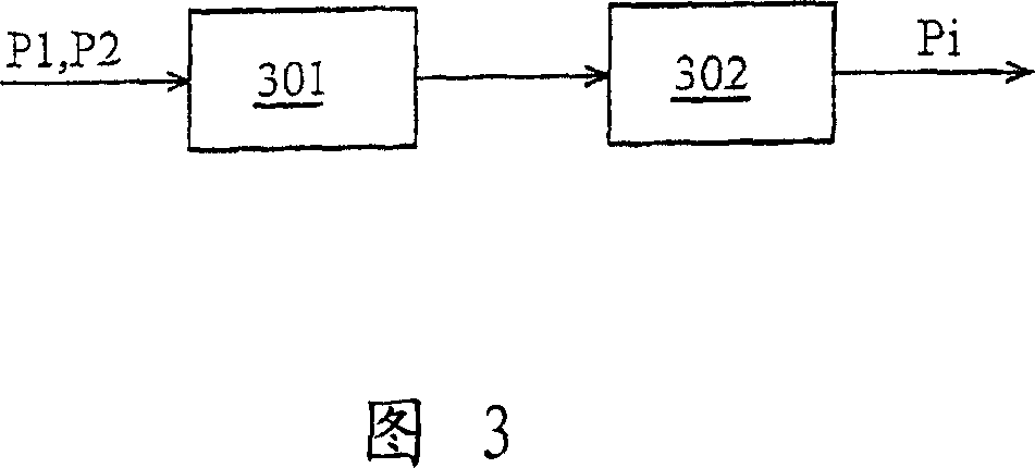 Processing device and method for image interpolating