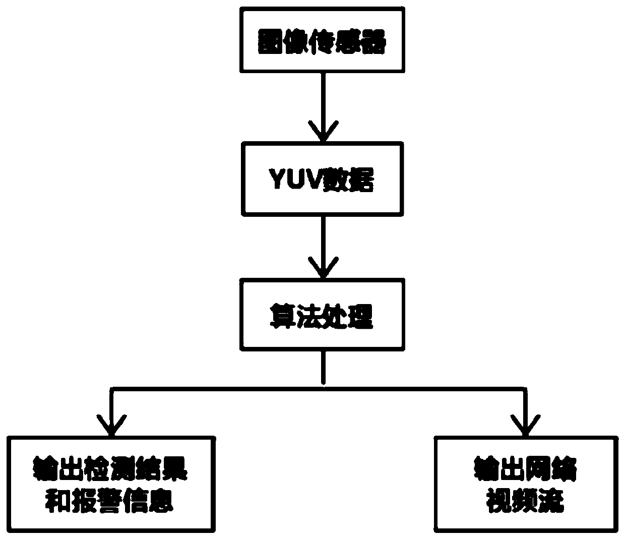 Video-based flame detection method and system and readable storage medium