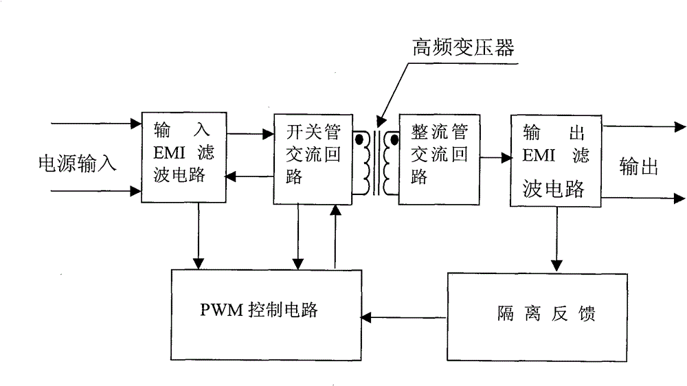 Power supply device with extremely low harmonic interference