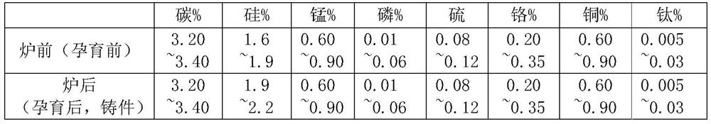 Electric furnace smelting high-strength medium heat-resistant alloy cast iron and smelting method thereof